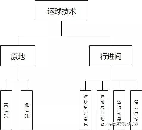 哪里可以找到关于篮球心理训练的资源_0